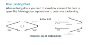 door handing chart